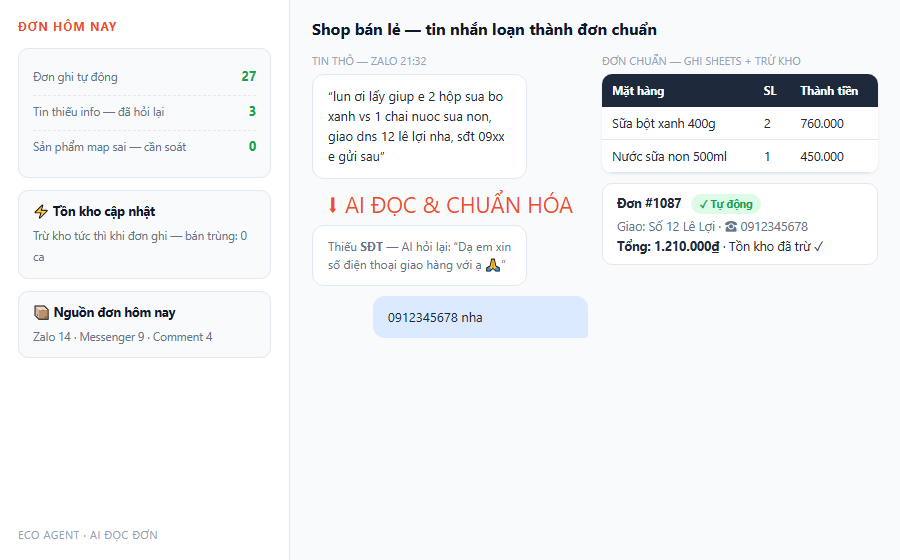 AI Đọc Đơn Hàng Đa Kênh — Tin Nhắn Loạn Thành Đơn Chuẩn