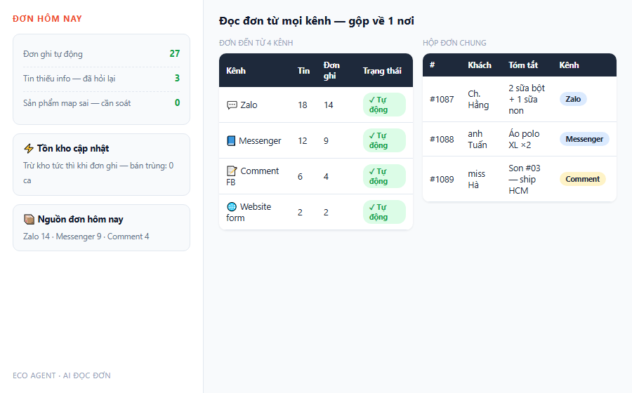 Demo AI doc don tu 4 kenh Zalo Messenger comment website