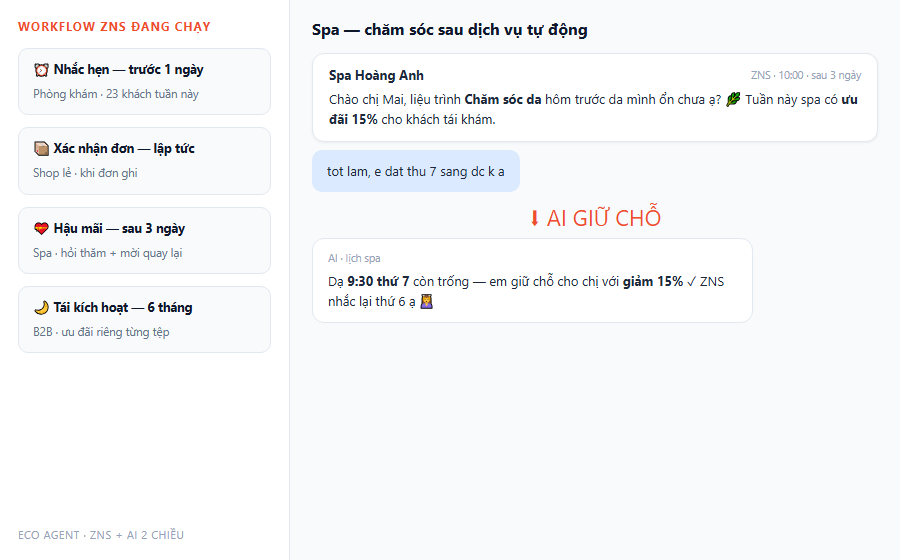 Demo ZNS spa cham soc sau dich vu tu dong giu cho uu dai