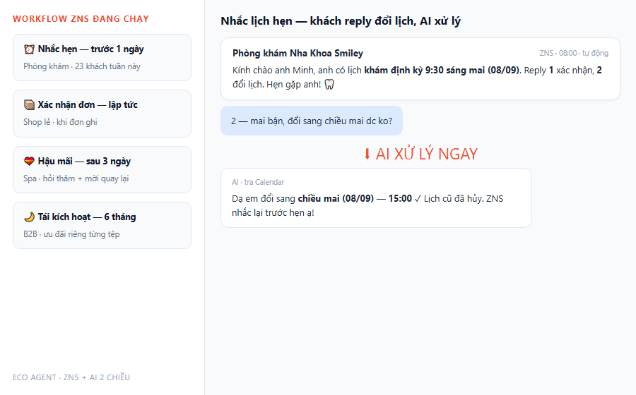 Demo ZNS nhac lich hen phong kham khach reply doi lich AI xu ly Calendar