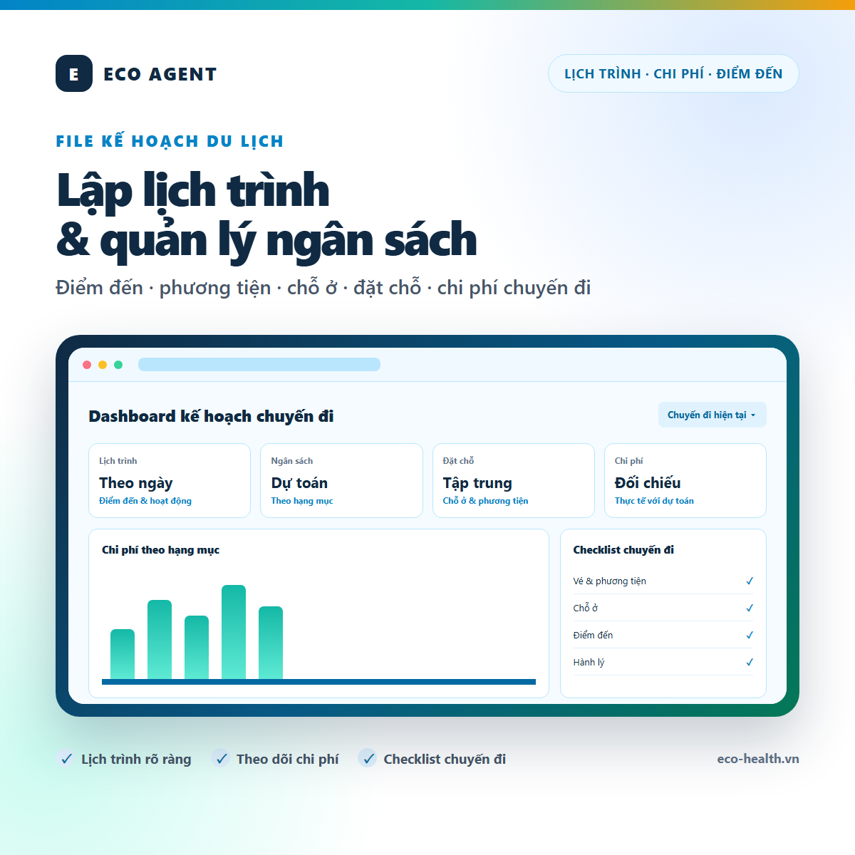 File kế hoạch du lịch bằng Google Sheet – Lịch trình và ngân sách chuyến đi — Dashboard BI