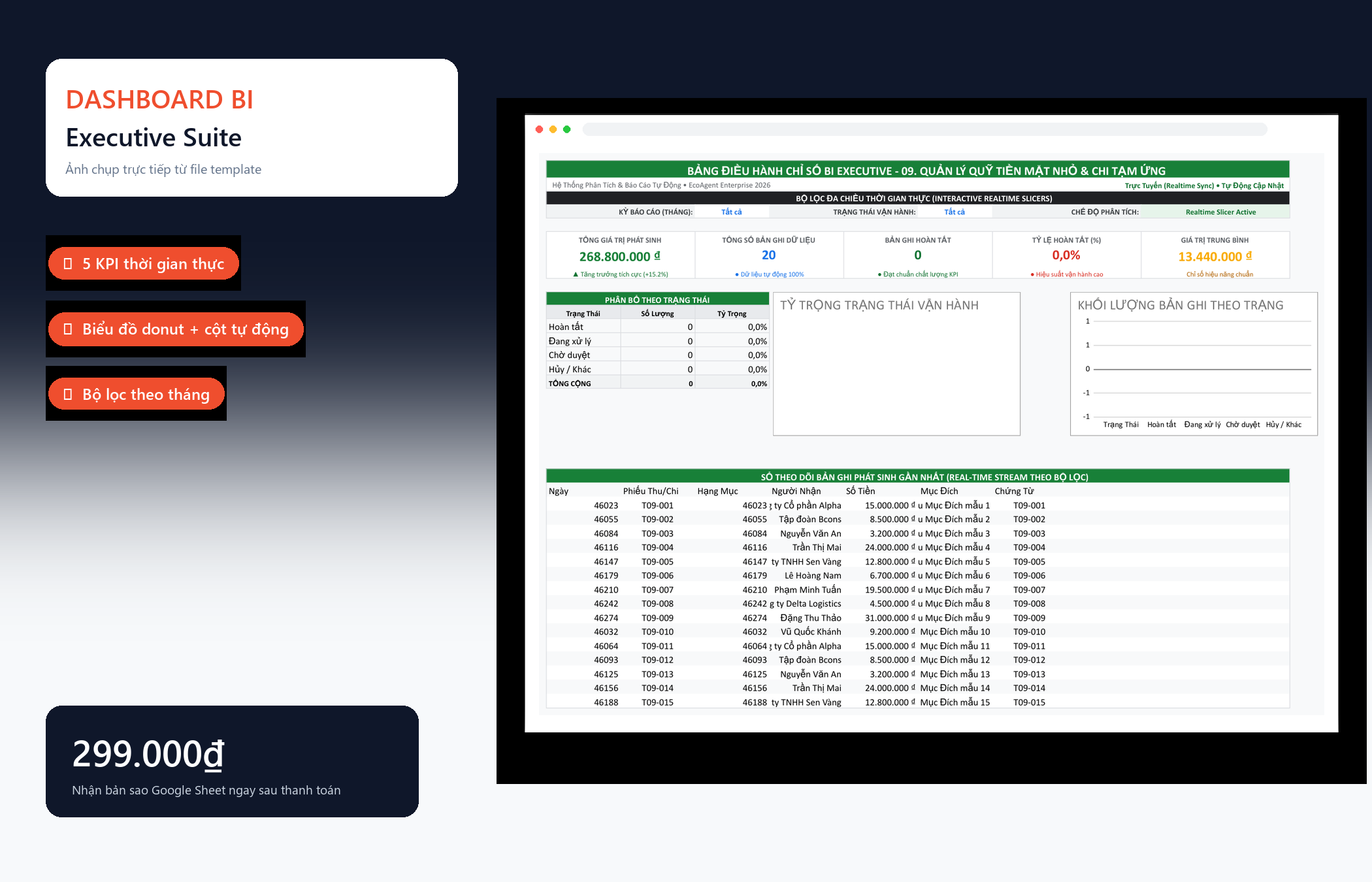 File Quản Lý Quỹ Tiền Mặt Nhỏ & Chi Tạm Ứng Google Sheet Tự Động Hóa, Dashboard BI Chuyên Nghiệp — Dashboard BI