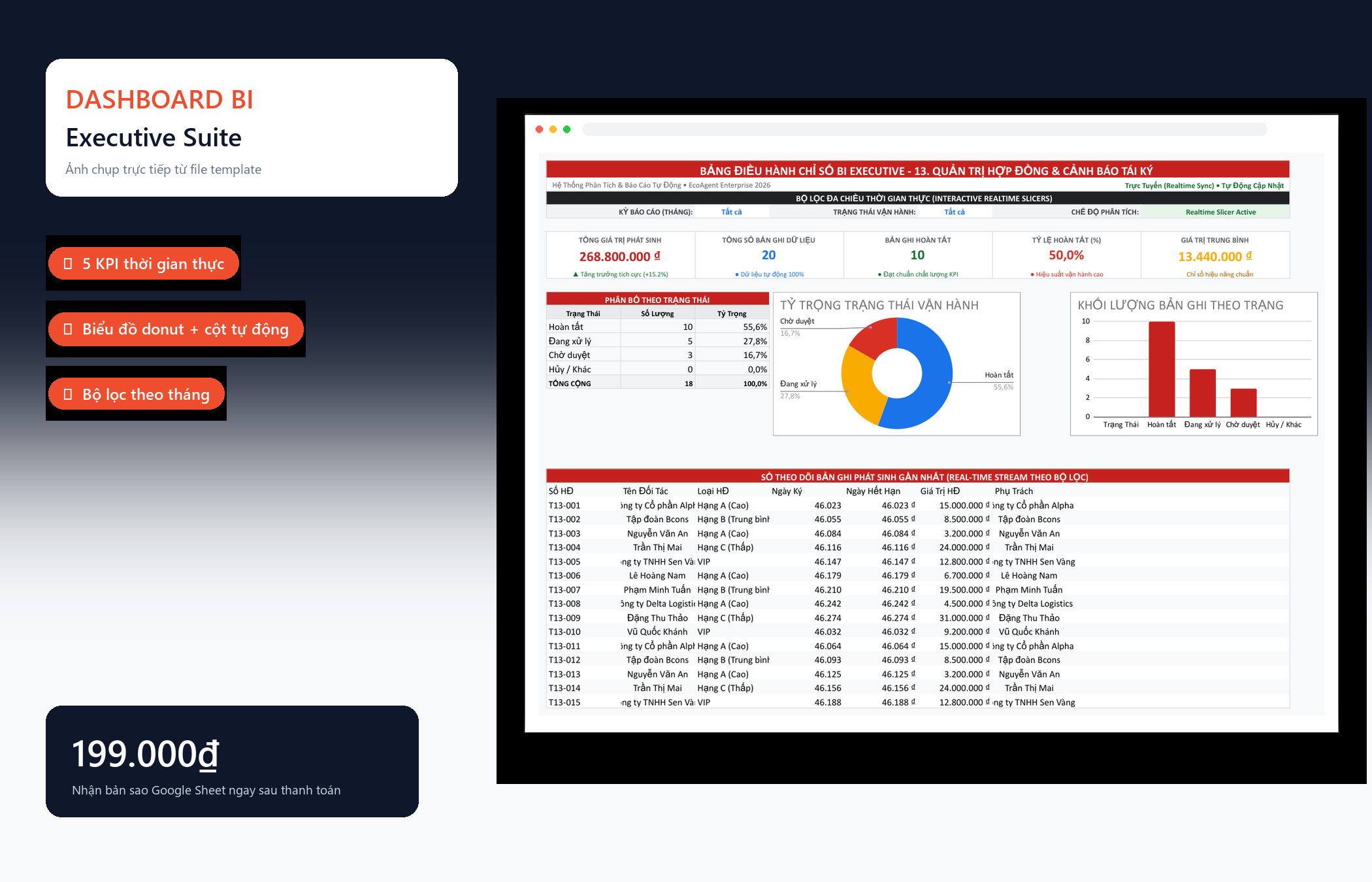 File Quản Trị Hợp Đồng & Cảnh Báo Tái Ký Google Sheet Tự Động Hóa, Dashboard BI Chuyên Nghiệp — Dashboard BI