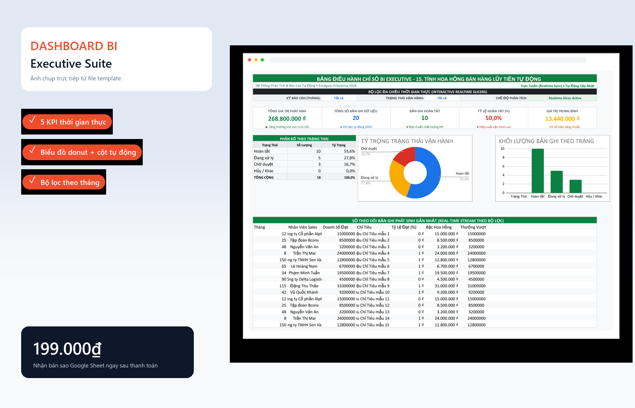 File Tính Hoa Hồng Bán Hàng Lũy Tiến Tự Động Google Sheet Tự Động Hóa, Dashboard BI Chuyên Nghiệp — Dashboard BI