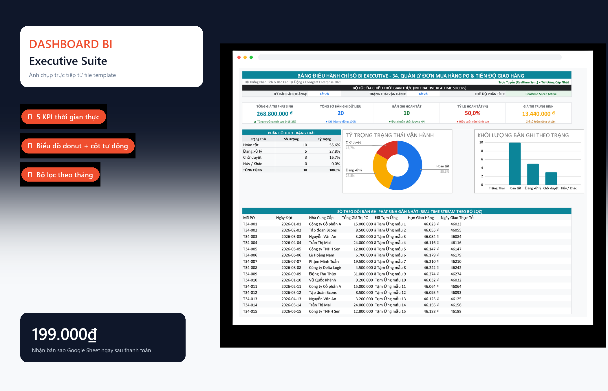 File Quản Lý Đơn Mua Hàng PO & Tiến Độ Giao Hàng Google Sheet Tự Động Hóa, Dashboard BI Chuyên Nghiệp — Dashboard BI