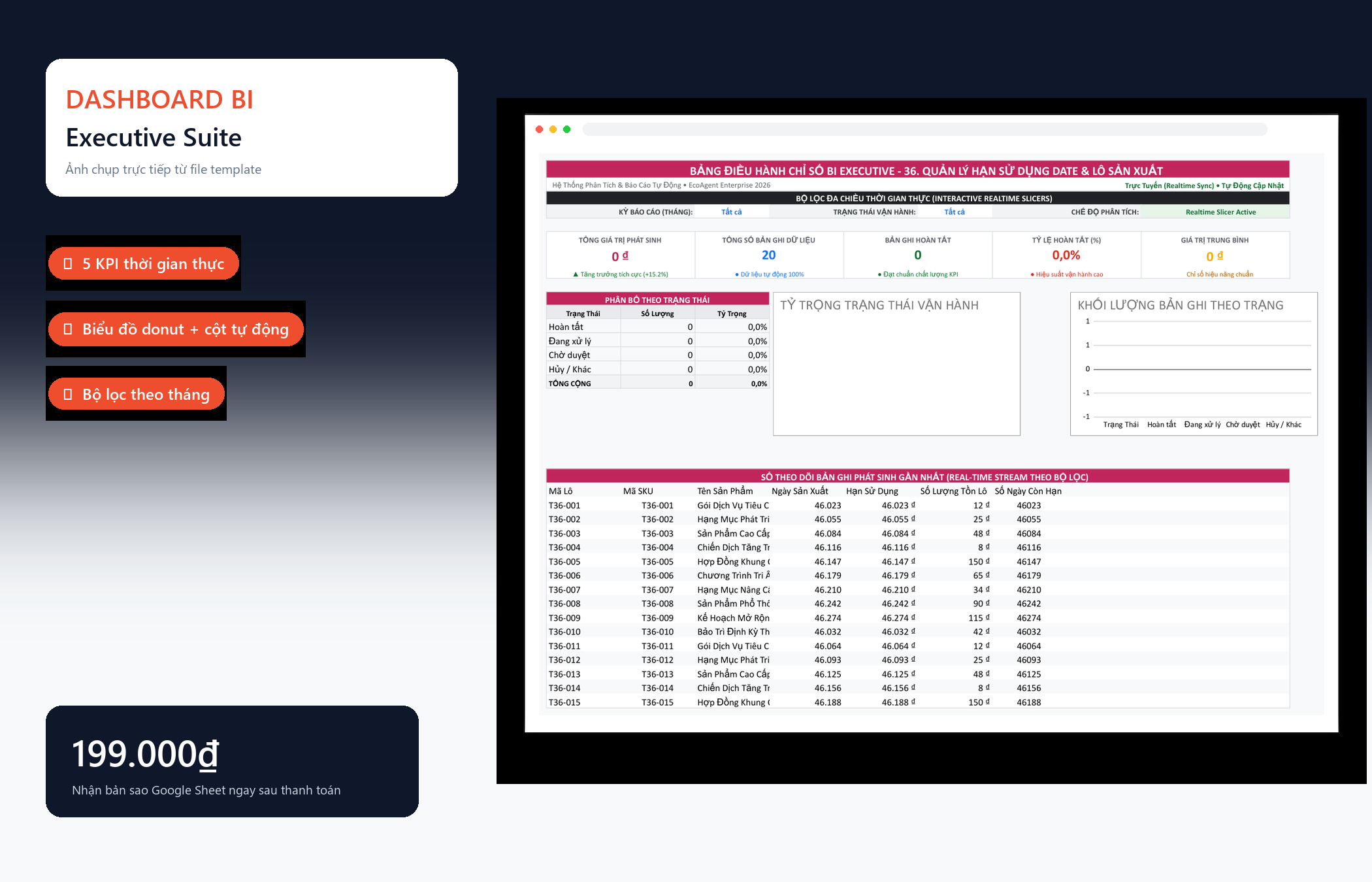 File Quản Lý Hạn Sử Dụng Date & Lô Sản Xuất Google Sheet Tự Động Hóa, Dashboard BI Chuyên Nghiệp — Dashboard BI