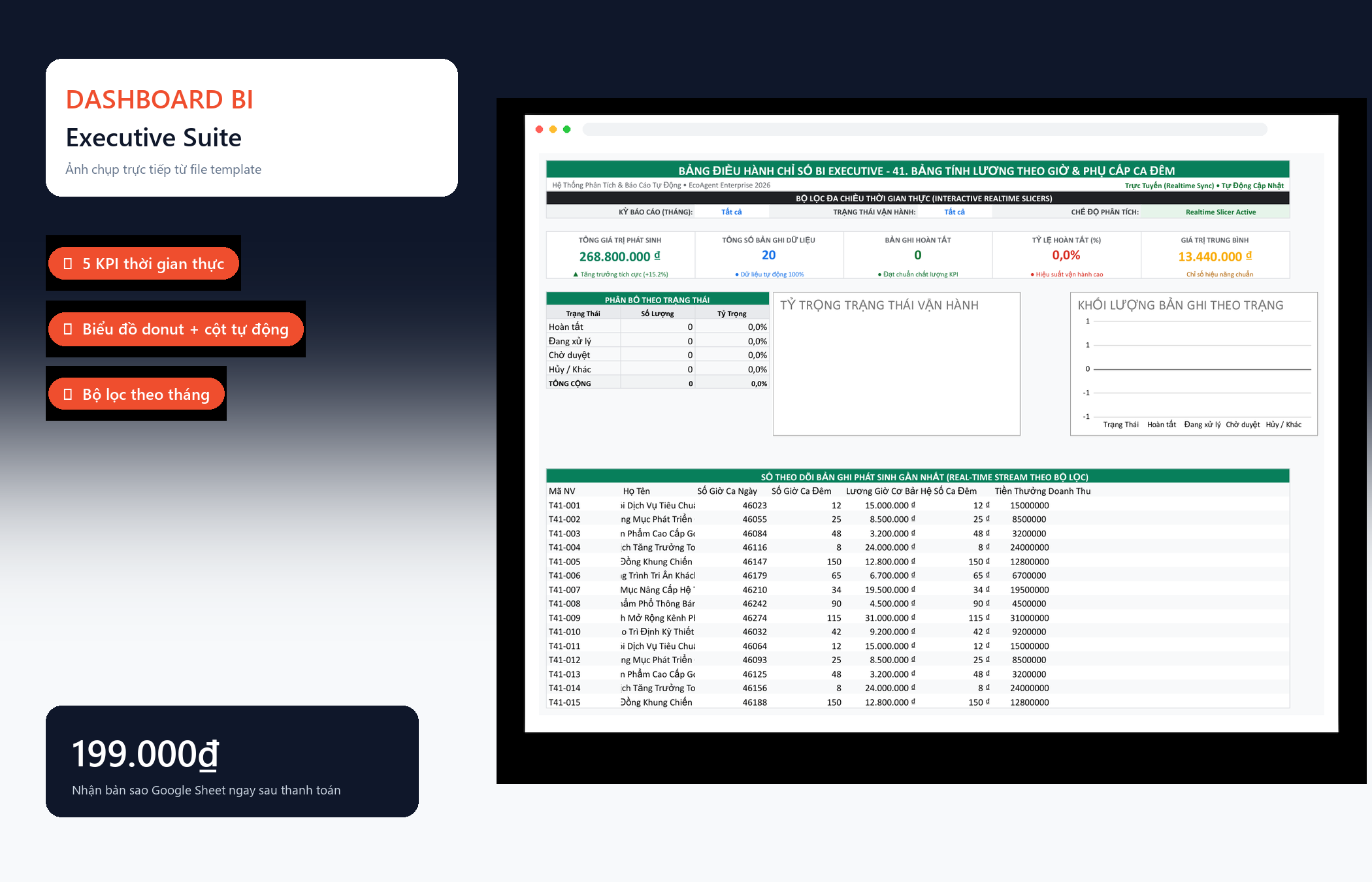 File Bảng Tính Lương Theo Giờ & Phụ Cấp Ca Đêm Google Sheet Tự Động Hóa, Dashboard BI Chuyên Nghiệp — Dashboard BI