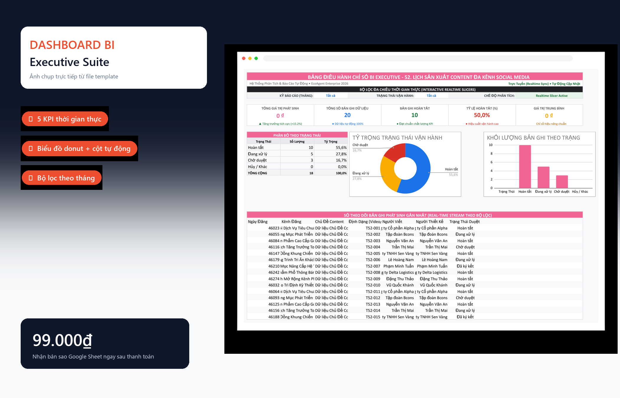 File Lịch Sản Xuất Content Đa Kênh Social Media Google Sheet Tự Động Hóa, Dashboard BI Chuyên Nghiệp — Dashboard BI