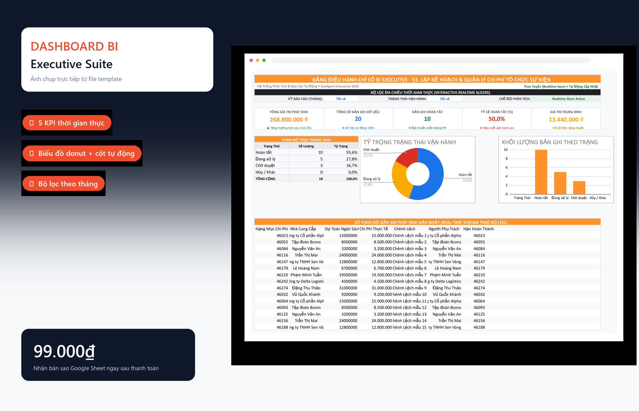 File Lập Kế Hoạch & Quản Lý Chi Phí Tổ Chức Sự Kiện Google Sheet Tự Động Hóa, Dashboard BI Chuyên Nghiệp — Dashboard BI