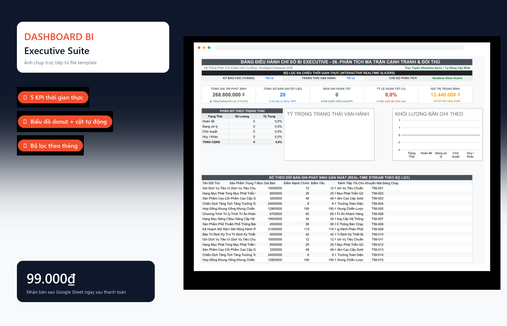 File Phân Tích Ma Trận Cạnh Tranh & Đối Thủ Google Sheet Tự Động Hóa, Dashboard BI Chuyên Nghiệp — Dashboard BI