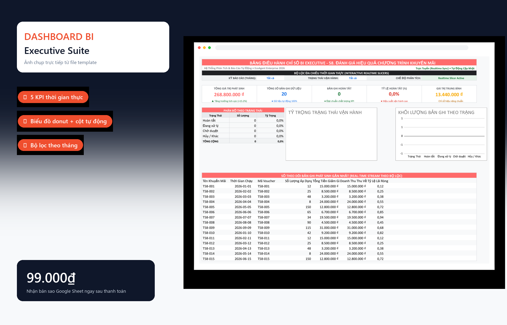 File Đánh Giá Hiệu Quả Chương Trình Khuyến Mãi Google Sheet Tự Động Hóa, Dashboard BI Chuyên Nghiệp — Dashboard BI