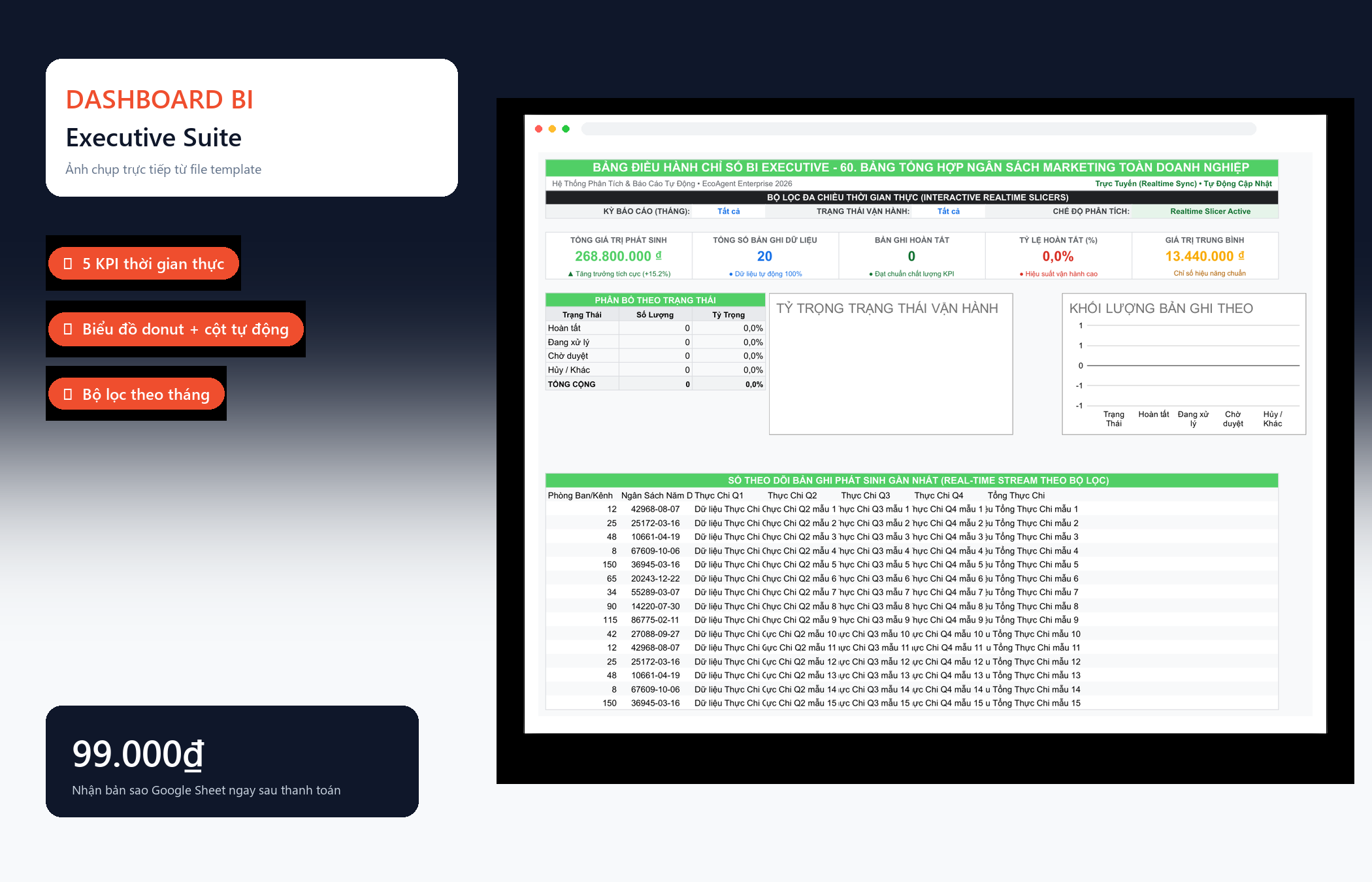 File Bảng Tổng Hợp Ngân Sách Marketing Toàn Doanh Nghiệp Google Sheet Tự Động Hóa, Dashboard BI Chuyên Nghiệp — Dashboard BI