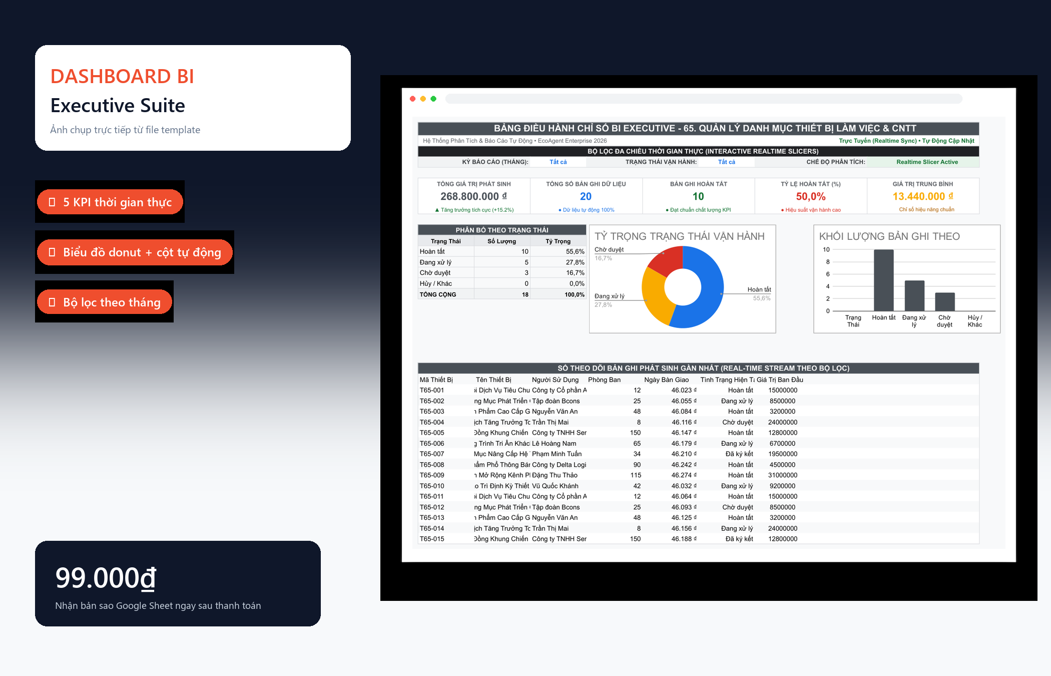 File Quản Lý Danh Mục Thiết Bị Làm Việc & CNTT Google Sheet Tự Động Hóa, Dashboard BI Chuyên Nghiệp — Dashboard BI