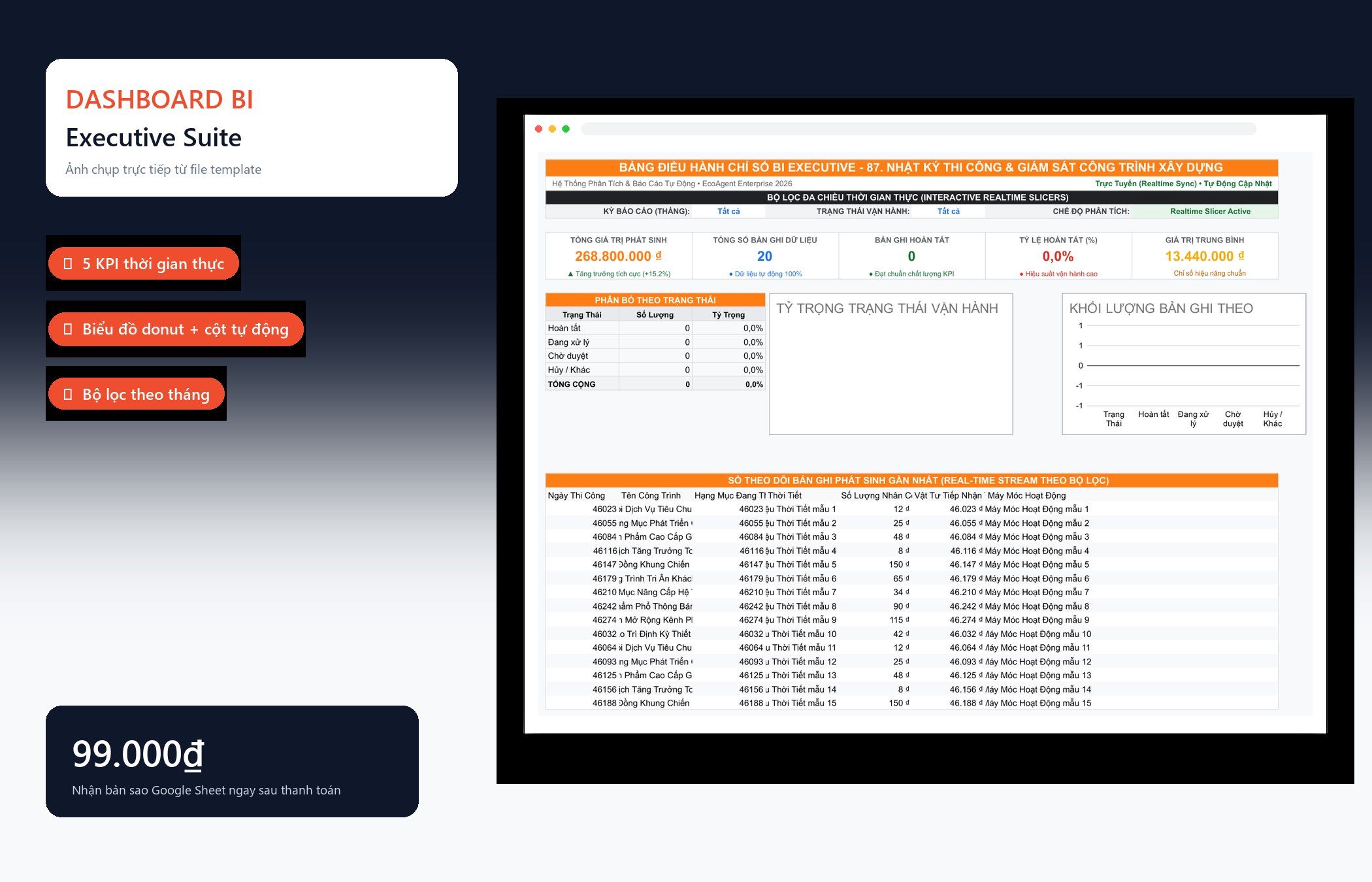 File Nhật Ký Thi Công & Giám Sát Công Trình Xây Dựng Google Sheet Tự Động Hóa, Dashboard BI Chuyên Nghiệp — Dashboard BI
