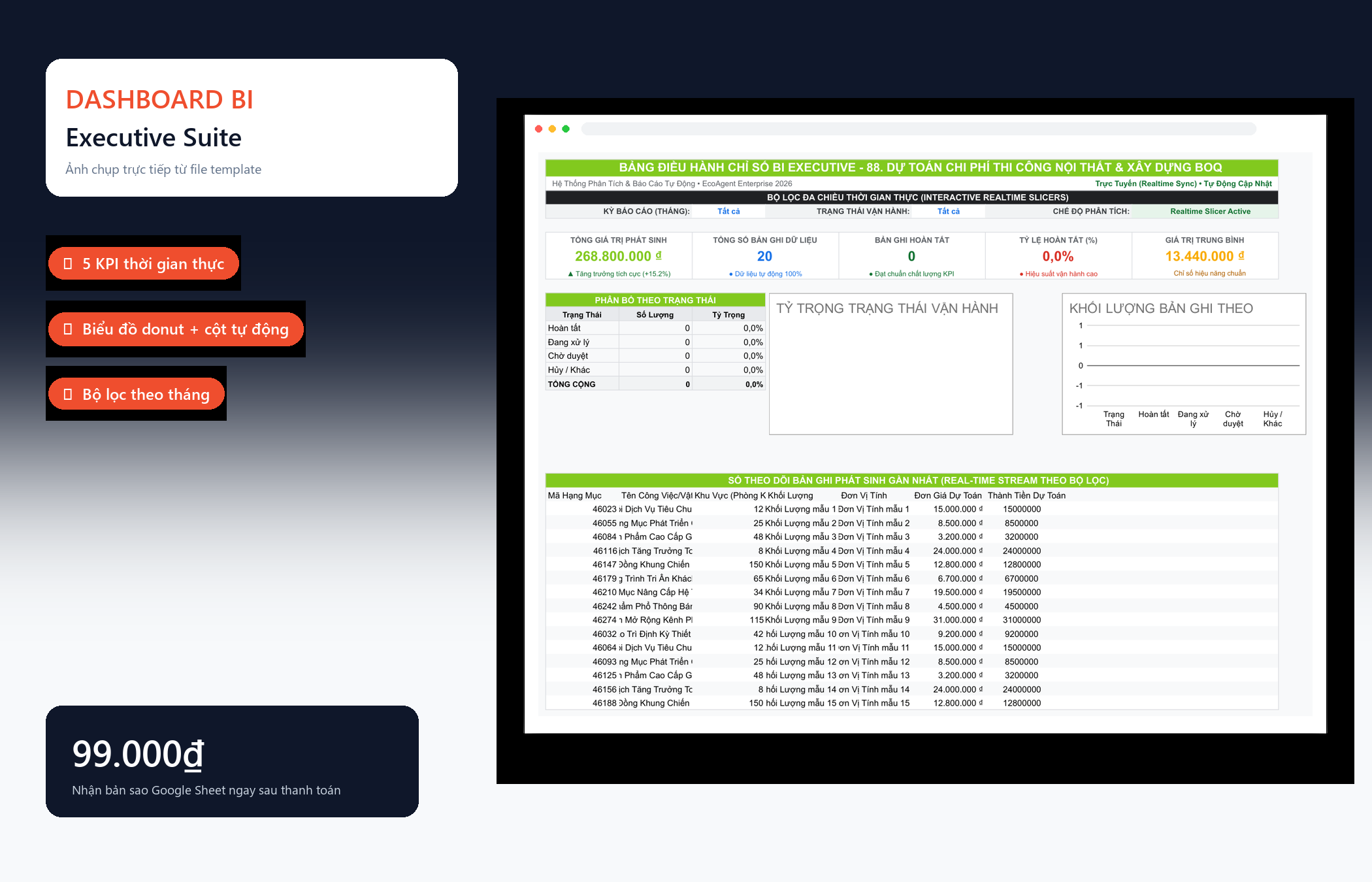 File Dự Toán Chi Phí Thi Công Nội Thất & Xây Dựng BOQ Google Sheet Tự Động Hóa, Dashboard BI Chuyên Nghiệp — Dashboard BI