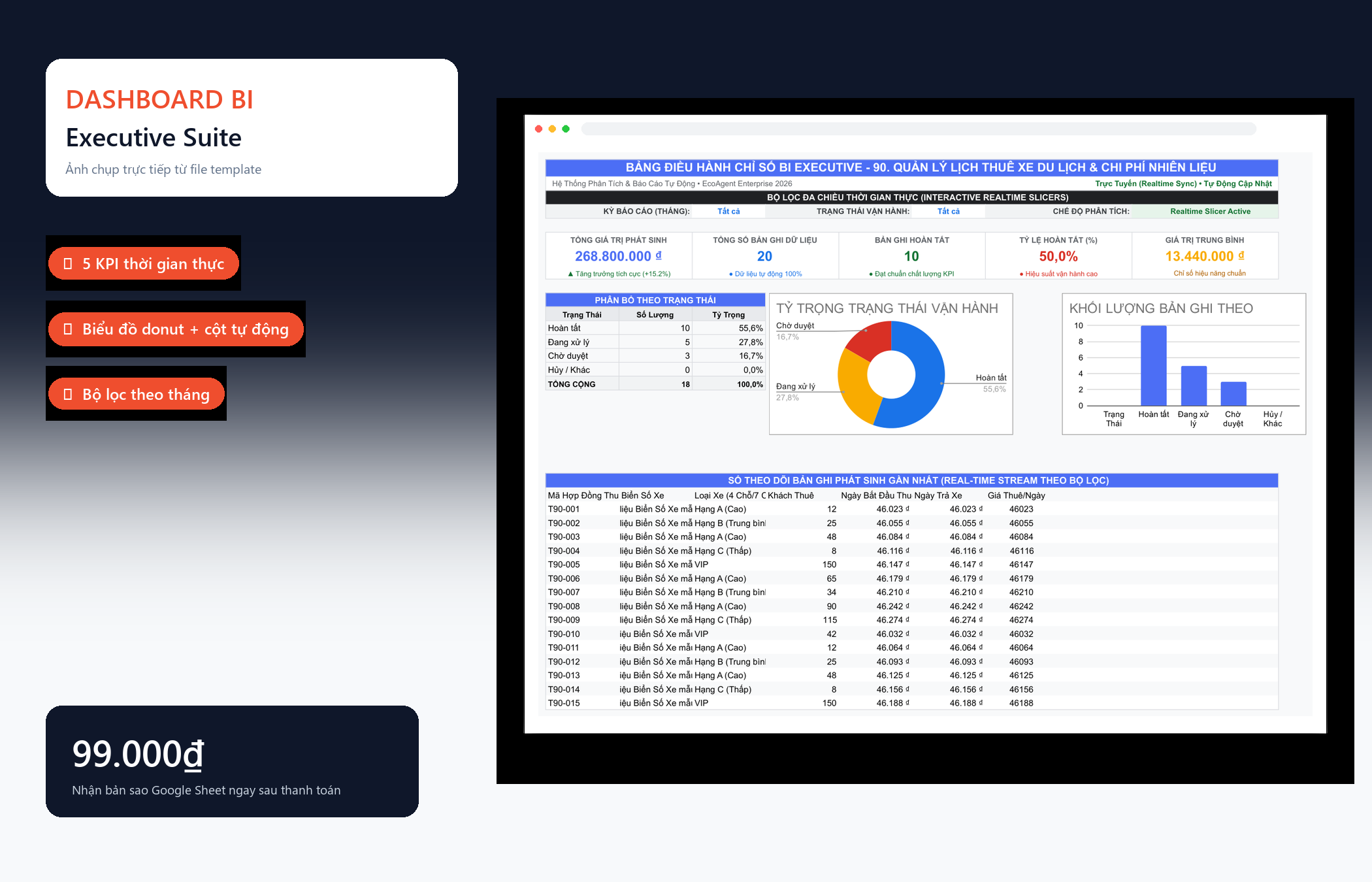 File Quản Lý Lịch Thuê Xe Du Lịch & Chi Phí Nhiên Liệu Google Sheet Tự Động Hóa, Dashboard BI Chuyên Nghiệp — Dashboard BI
