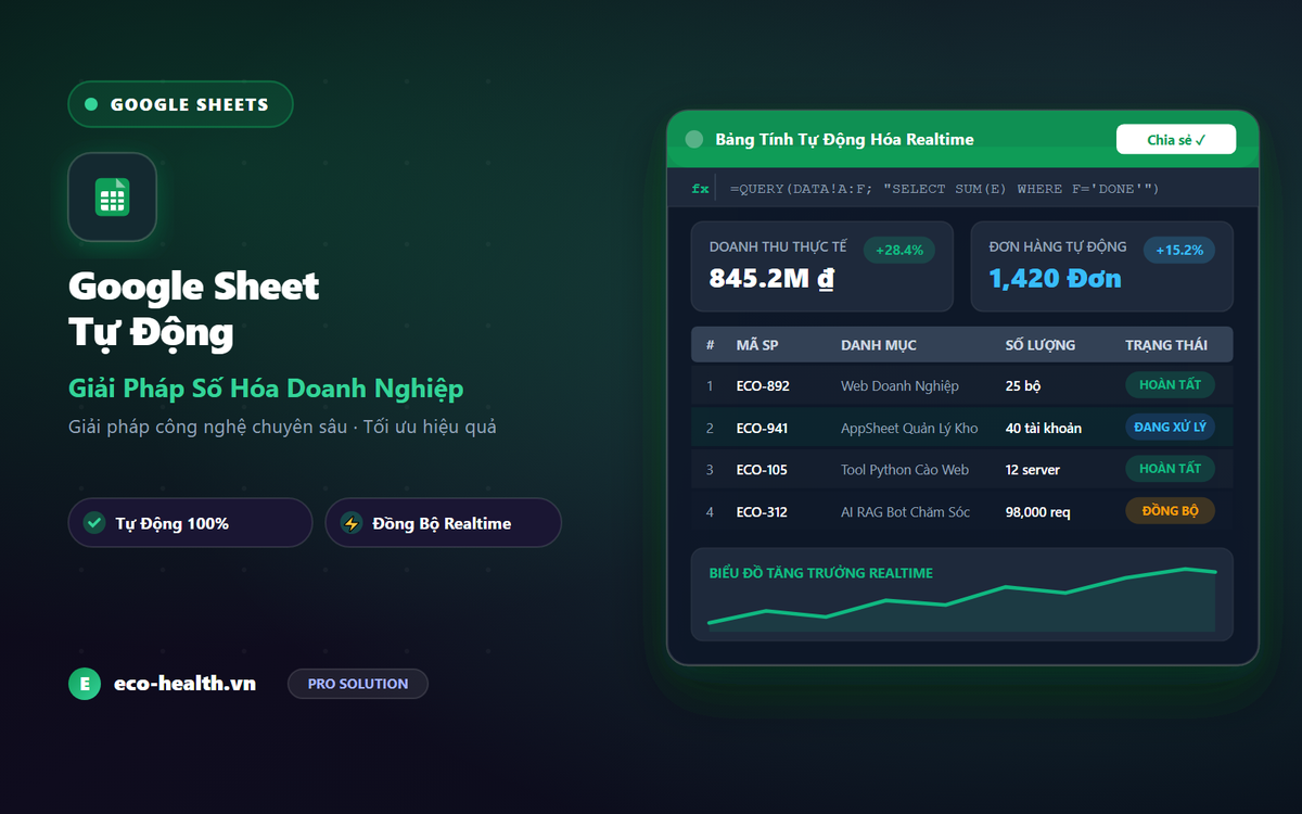 File Quản Lý Thu Chi Cá Nhân & Doanh Nghiệp Google Sheet Tự Động Hóa, Dashboard BI Chuyên Nghiệp