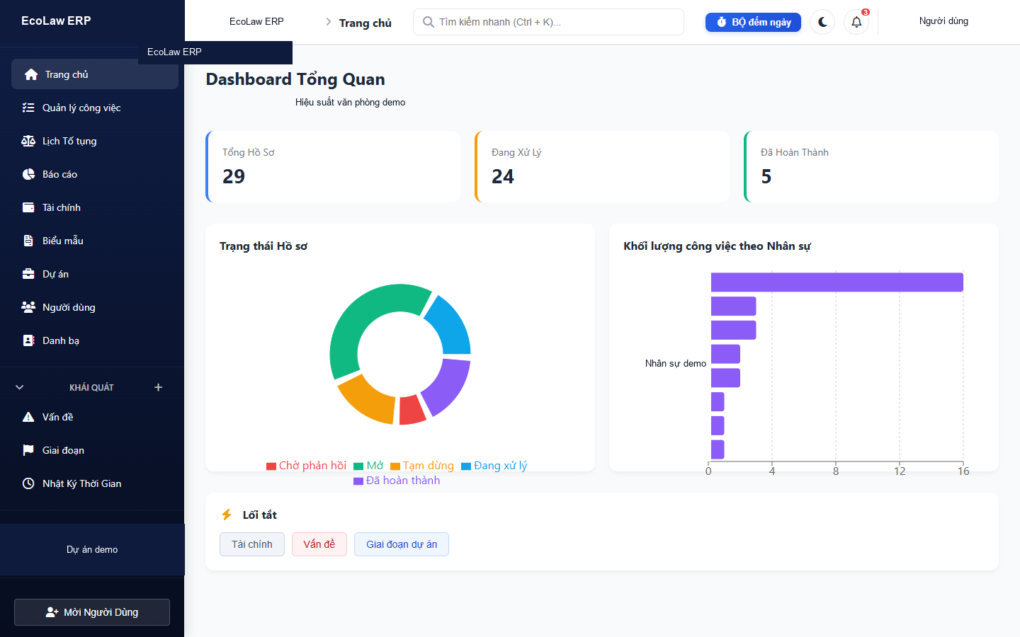 Dashboard tổng quan EcoLaw ERP